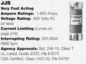 very fast acting fuses